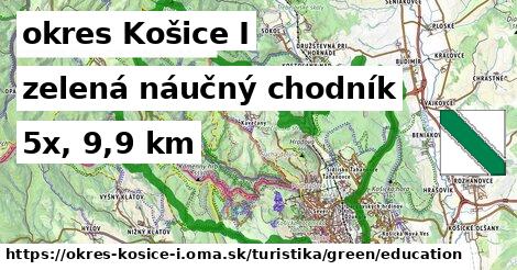 okres Košice I Turistické trasy zelená náučný chodník