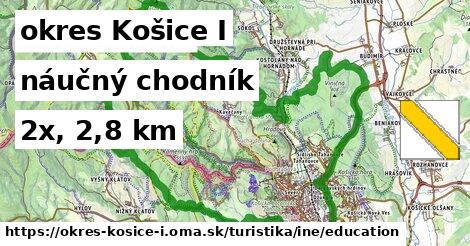 okres Košice I Turistické trasy iná náučný chodník