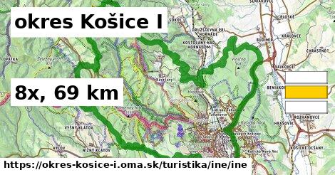 okres Košice I Turistické trasy iná iná