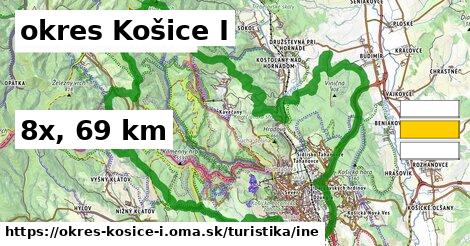 okres Košice I Turistické trasy iná 