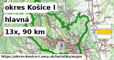 okres Košice I Turistické trasy hlavná 