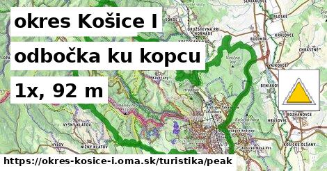 okres Košice I Turistické trasy odbočka ku kopcu 