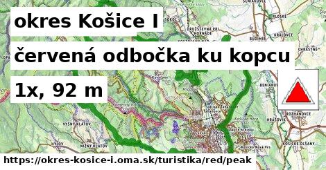 okres Košice I Turistické trasy červená odbočka ku kopcu
