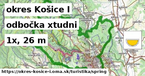 okres Košice I Turistické trasy odbočka xtudni 