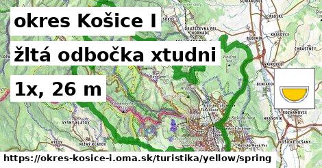 okres Košice I Turistické trasy žltá odbočka xtudni