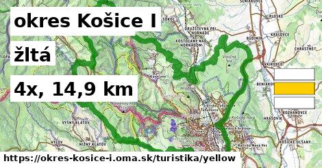 okres Košice I Turistické trasy žltá 