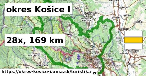 okres Košice I Turistické trasy  