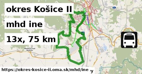 okres Košice II Doprava iná 