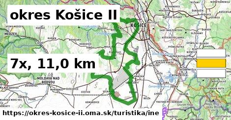 okres Košice II Turistické trasy iná 