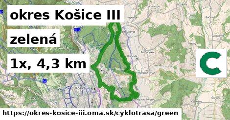 okres Košice III Cyklotrasy zelená 