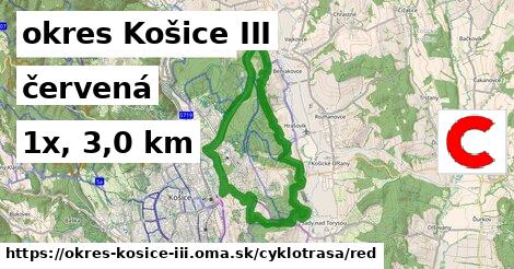 okres Košice III Cyklotrasy červená 