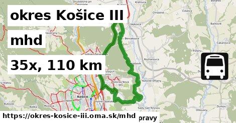 okres Košice III Doprava  