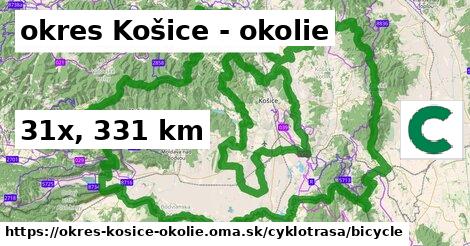 okres Košice - okolie Cyklotrasy bicycle 