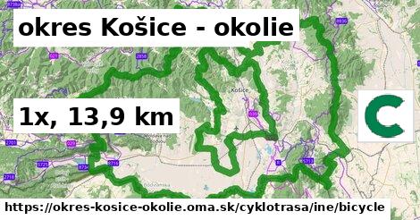 okres Košice - okolie Cyklotrasy iná bicycle