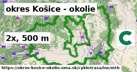 okres Košice - okolie Cyklotrasy iná mtb