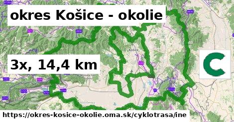 okres Košice - okolie Cyklotrasy iná 