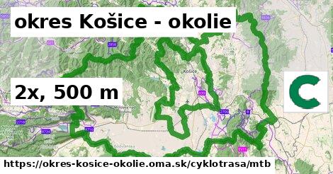 okres Košice - okolie Cyklotrasy mtb 