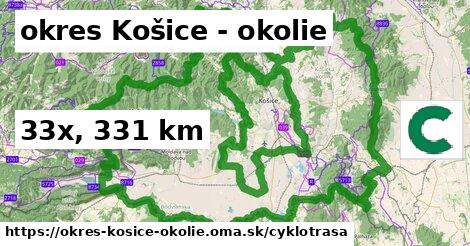 okres Košice - okolie Cyklotrasy  