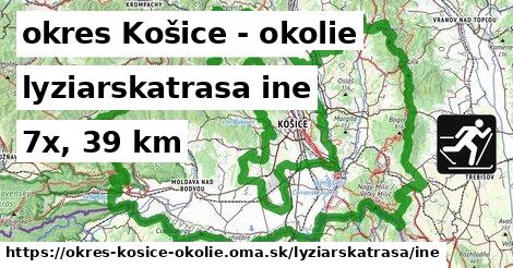 okres Košice - okolie Lyžiarske trasy iná 