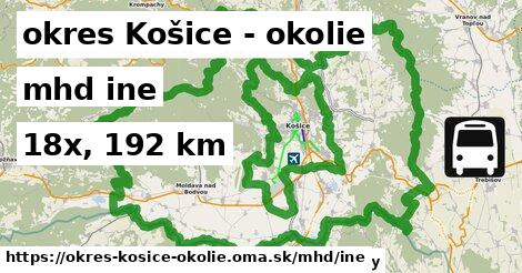 okres Košice - okolie Doprava iná 