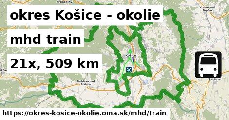 okres Košice - okolie Doprava train 