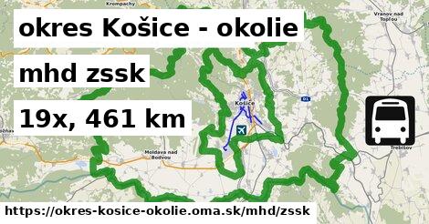 okres Košice - okolie Doprava zssk 