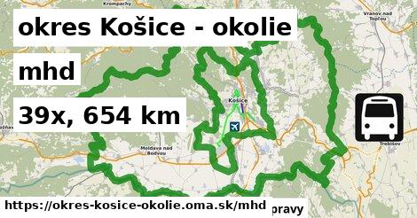 okres Košice - okolie Doprava  