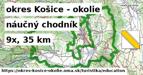 okres Košice - okolie Turistické trasy náučný chodník 