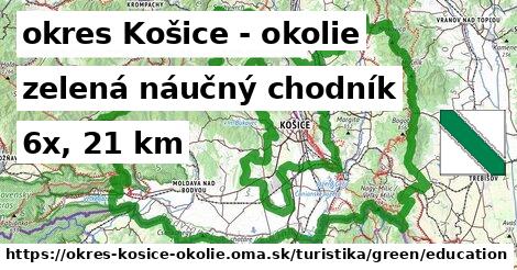 okres Košice - okolie Turistické trasy zelená náučný chodník
