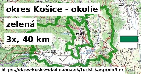 okres Košice - okolie Turistické trasy zelená iná