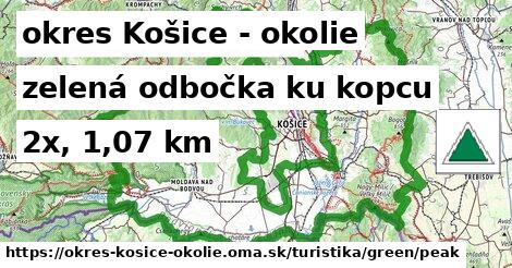 okres Košice - okolie Turistické trasy zelená odbočka ku kopcu