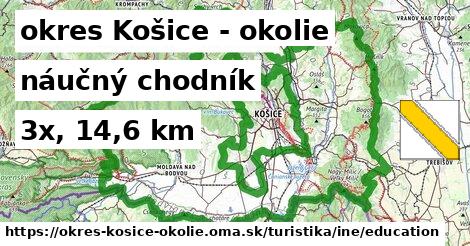 okres Košice - okolie Turistické trasy iná náučný chodník