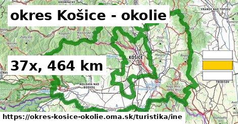 okres Košice - okolie Turistické trasy iná 