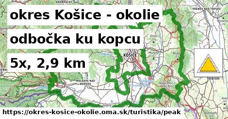 okres Košice - okolie Turistické trasy odbočka ku kopcu 