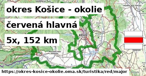 okres Košice - okolie Turistické trasy červená hlavná