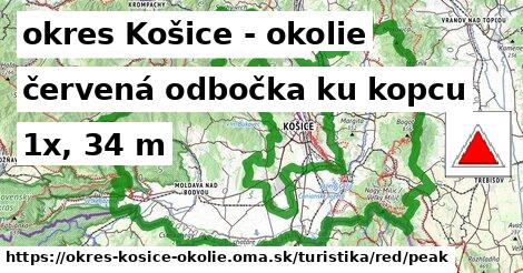 okres Košice - okolie Turistické trasy červená odbočka ku kopcu