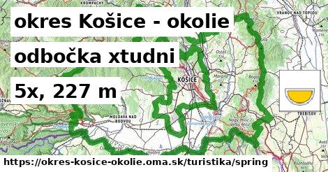 okres Košice - okolie Turistické trasy odbočka xtudni 