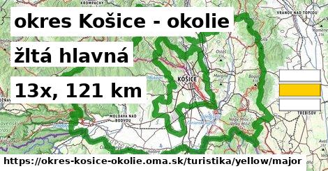 okres Košice - okolie Turistické trasy žltá hlavná