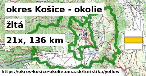 okres Košice - okolie Turistické trasy žltá 