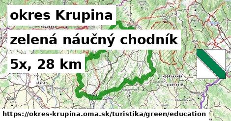 okres Krupina Turistické trasy zelená náučný chodník