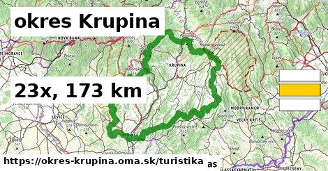 okres Krupina Turistické trasy  