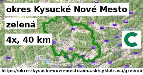 okres Kysucké Nové Mesto Cyklotrasy zelená bicycle