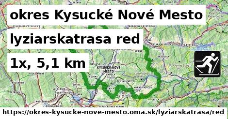 okres Kysucké Nové Mesto Lyžiarske trasy červená 