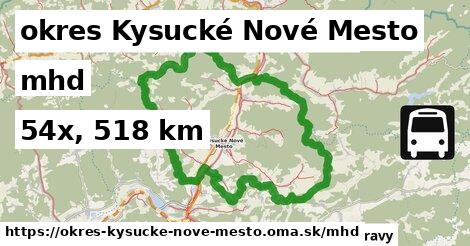 okres Kysucké Nové Mesto Doprava  