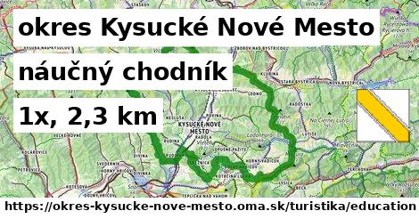 okres Kysucké Nové Mesto Turistické trasy náučný chodník 