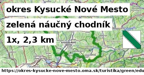 okres Kysucké Nové Mesto Turistické trasy zelená náučný chodník