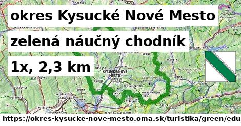 okres Kysucké Nové Mesto Turistické trasy zelená náučný chodník