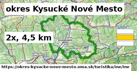 okres Kysucké Nové Mesto Turistické trasy iná iná