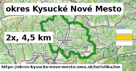 okres Kysucké Nové Mesto Turistické trasy iná 