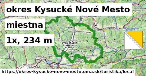 okres Kysucké Nové Mesto Turistické trasy miestna 